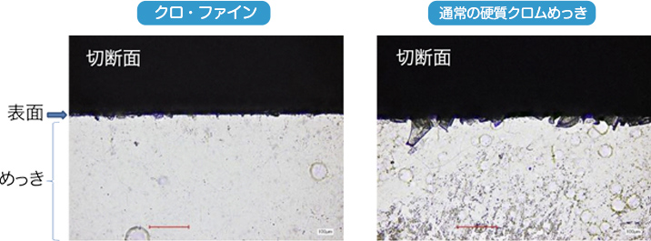 砥石切断による断面形態（めっき欠けが小さい）比較図