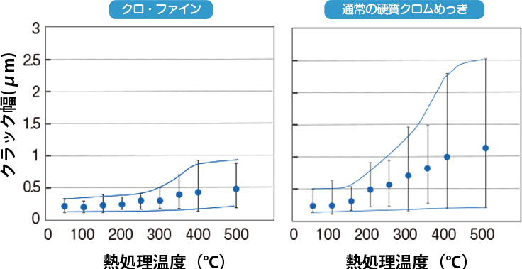 加熱によるクラック幅変化比較図