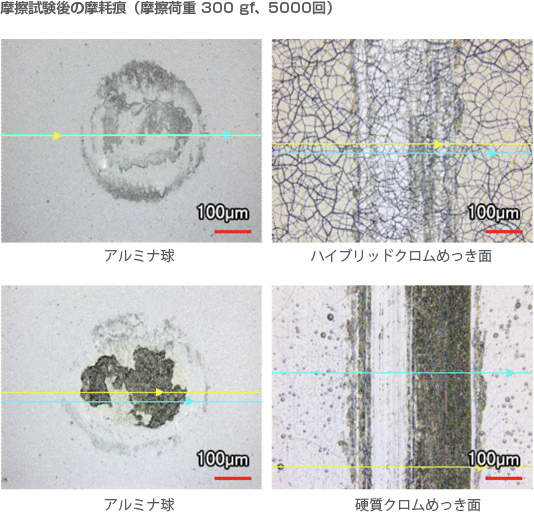 表面機能性：耐摩耗性試験画像