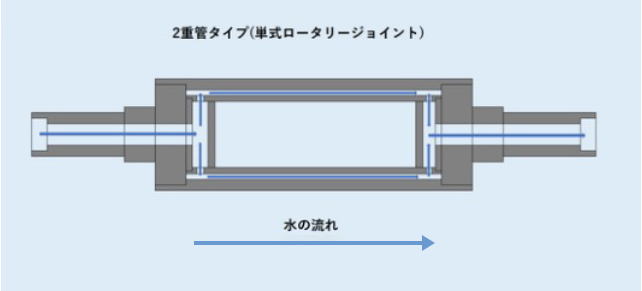 2重管ロールイラスト