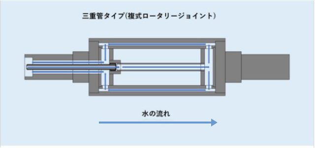 3重管ロールイラスト