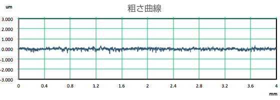 加工実績：：粗さチャート